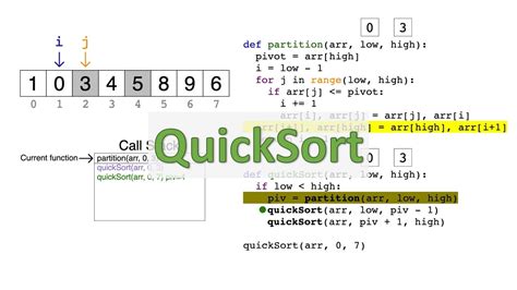 Image result for Three Address Code for Quicksort