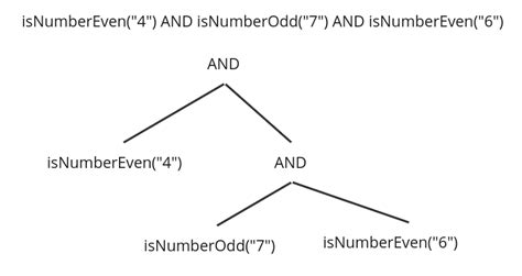 Image result for Ambiguity Problem in Java