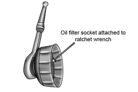 Socket in Java Programming Questions に対する画像結果