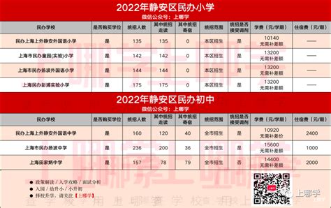 民办小学不再收取学费，政府购买学位！太原民办学校招生计划公布_中学校_公参民_中小学