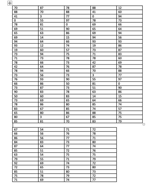 Image result for Relative Frequency Distribution