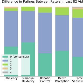 For Inter Rater Reliability Using Jamova 的图像结果