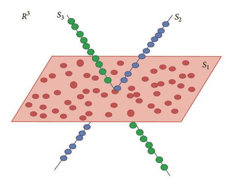 Image result for Subspace Clustering