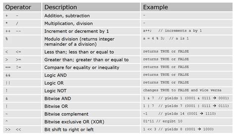 Image result for CAPL Script Examples