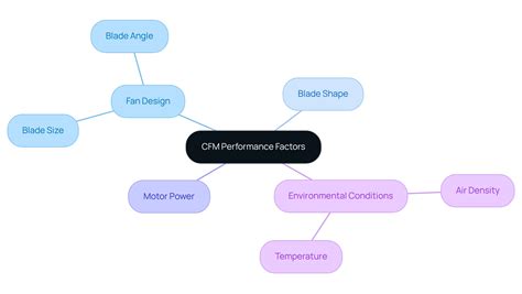 CFM Meaning Fan: Definition, Context, and Key Characteristics - Gagner ...