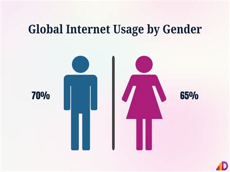 Internet User 的图像结果