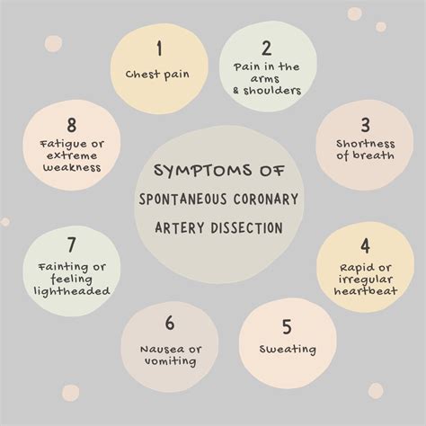 Spontaneous coronary artery dissection (SCAD) : Causes, Risk Factors ...