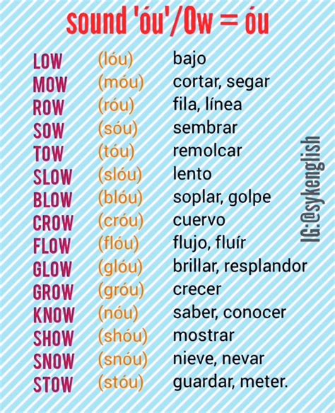 Pin en Vocabulario Inglés–Español | Como aprender ingles basico, Como ...