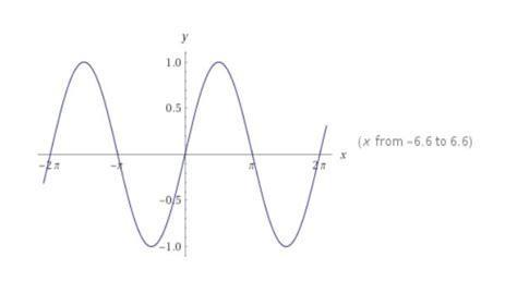 Arduino Analogwerte Tutorial 的图像结果