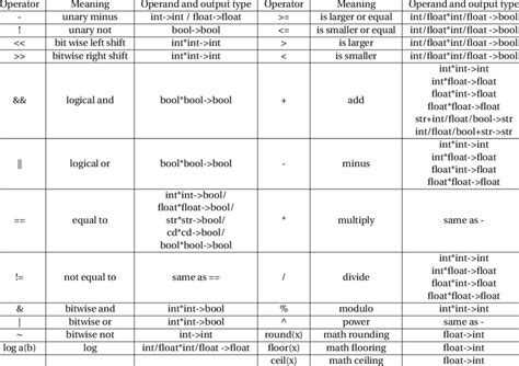 Image result for Constant Database Mathematics Example