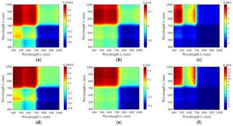 Study on the Automatic Selection of Sensitive Hyperspectral Bands for ...