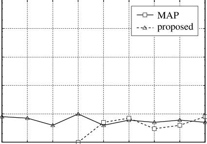 Image result for False Positive Conditional Probability