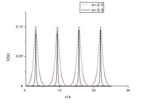 Potential Negative 的图像结果