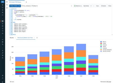 Image result for Databricks SQL Analytics Transparent