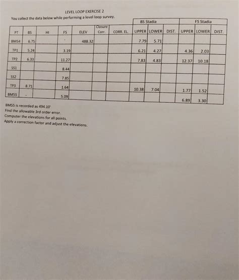 Image result for Level Loop Notes