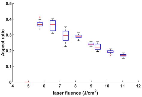 Characterization of Grid Lines Formed by Laser-Induced Forward Transfer ...