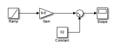 Image result for Math Functions Simulink