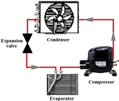 Image result for Compressor Function Refrigeration Cycle