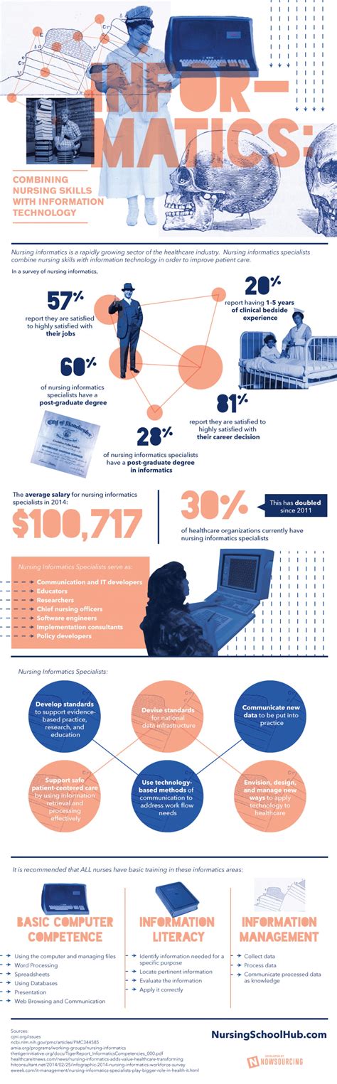 Image result for Nursing Informatics Technology