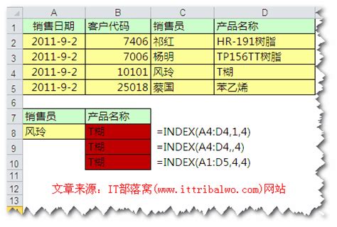 INDEX函数的八种常见用法，赶紧收藏吧！-部落窝教育