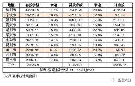 上半年浙江省各市经济成绩单（最新）！_温州
