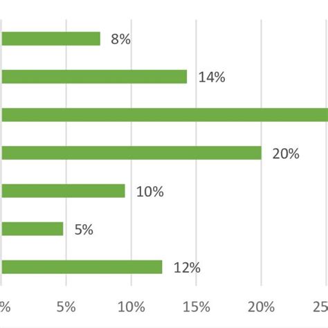 Image result for Bluetooth Pairing Tutorial