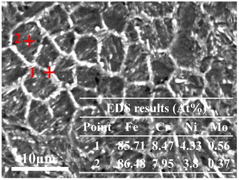 Microstructure and Fatigue of EA4T Steel in Laser Cladding Remanufacturing
