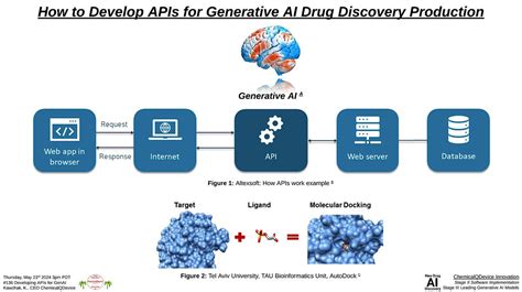 How to Develop APIs for Generative AI Drug Discovery Production, May 23 ...