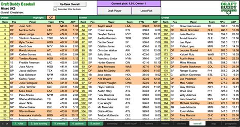 2023 Fantasy Baseball Cheat Sheet Printable - Get Your Hands on Amazing Free Printables!