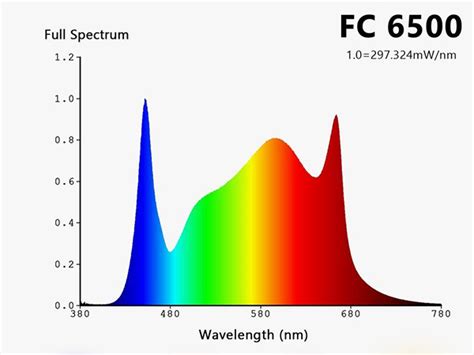 Image result for Solar Constant Definition