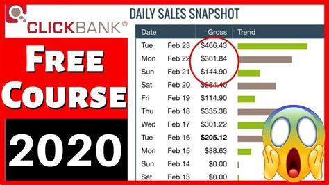 Image result for ClickBank Course