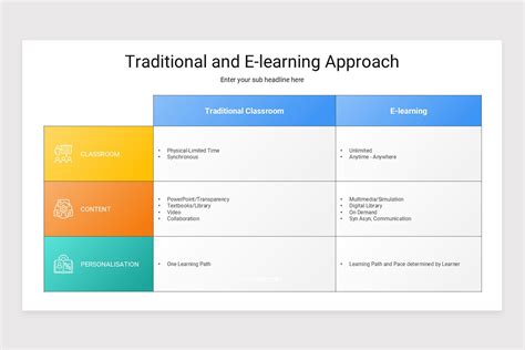 PowerPoint to Create eLearning 的图像结果
