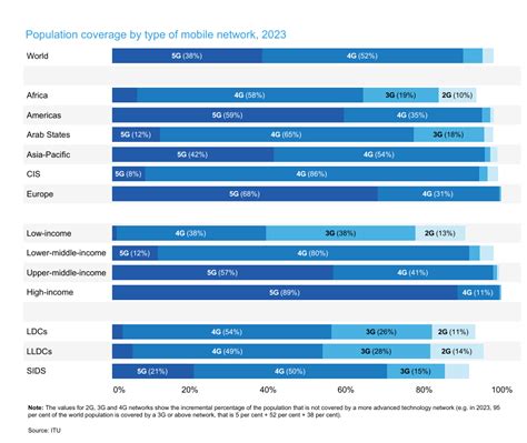 5G Coverage 的图像结果