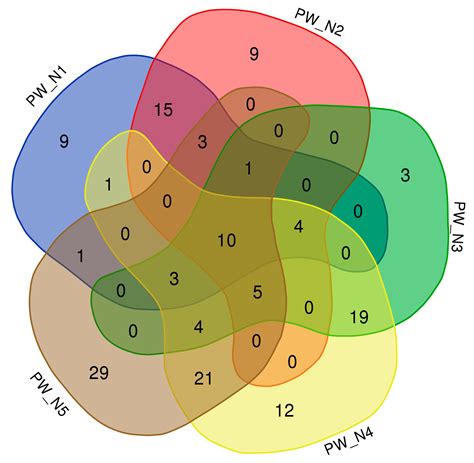 Microbial Diversity of the Produced Waters from the Oilfields in the ...