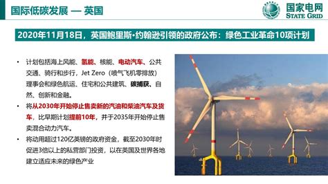 碳达峰与碳中和国际政策背景及中国方案_报告-报告厅