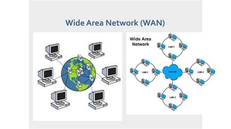Image result for Computer Network Introduction PPT