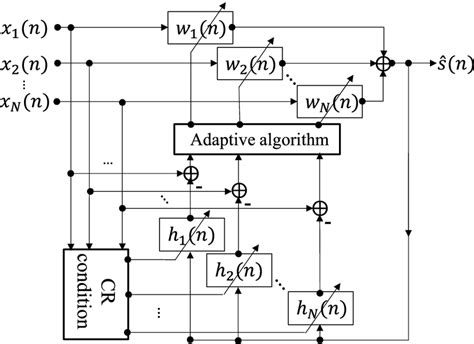 Image result for Concurrent Algorithm Problem