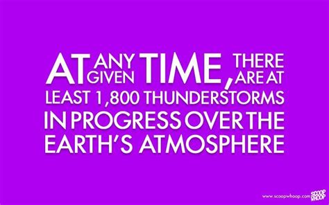 Image result for Most Random Facts