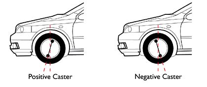 Rezultat imagine pentru Caster Alignment