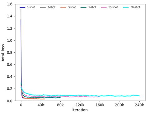Contour-Based Wild Animal Instance Segmentation Using a Few-Shot Detector