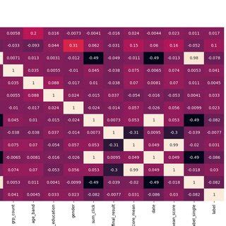 Image result for Testing Data Correlation
