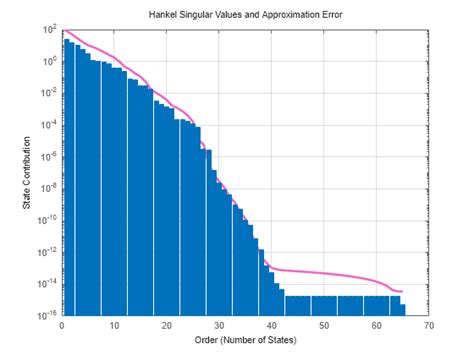 Image result for Balred MATLAB