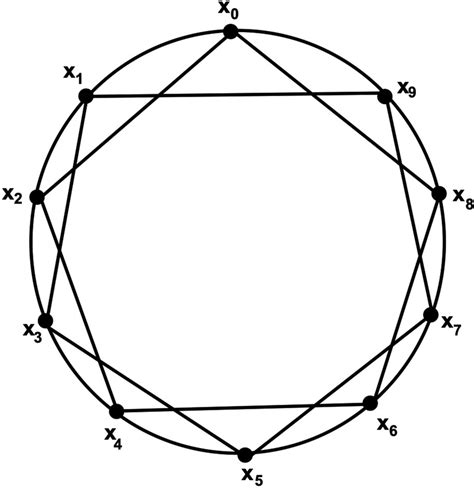 Square Graph 的图像结果