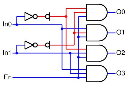 Image result for JavaScript Where-Used
