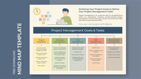 Image result for Project Management Mind Map