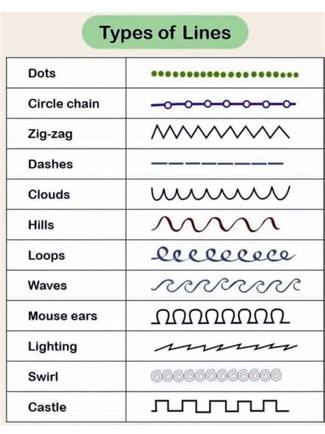 Image result for 4-Line Types