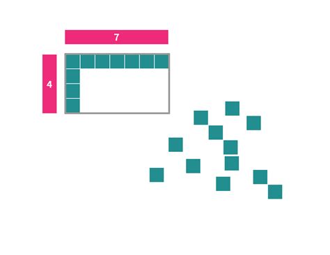 Image result for Rectangular Area Model