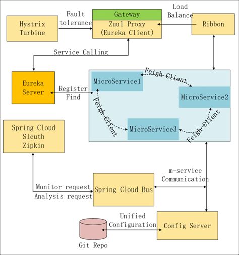 Image result for Spring Function