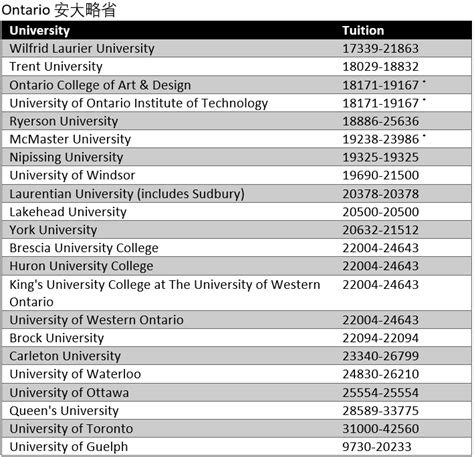 美国大学研究生费用排名-美国大学研究生学费一览表 - 美国留学百事通