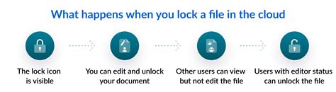 Image result for File Locking Explained